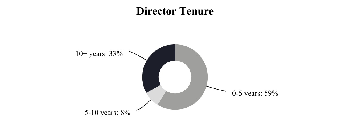 chart-673b2794c2bb43caa391.jpg